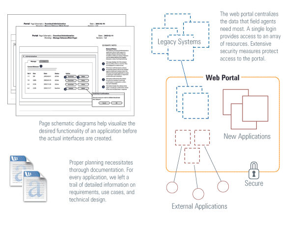 Case Study Visualization