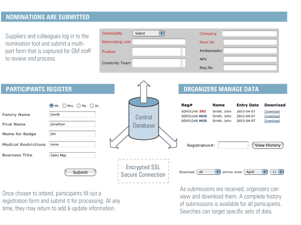 Case Study Visualization