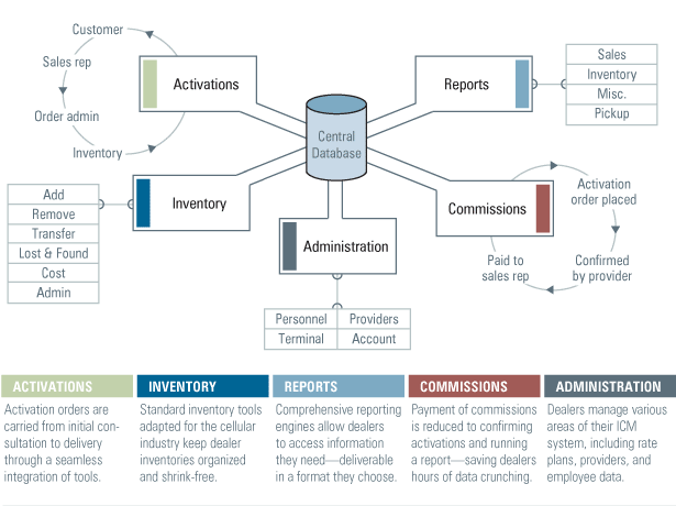Case Study Visualization