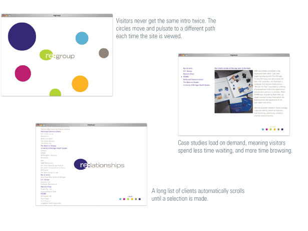 Case Study Visualization