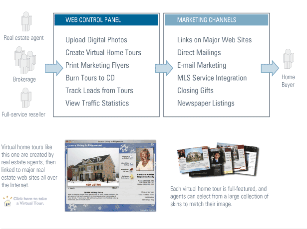 Case Study Visualization